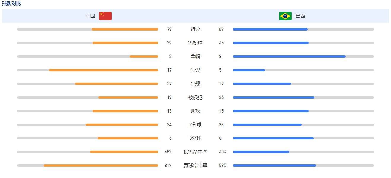 他还停留在电影学生的心态中，他曾没好气地告诉记者:在西班牙拍外景时，我不能拍任何街道，这使我很懊恼……那真的限制了我。